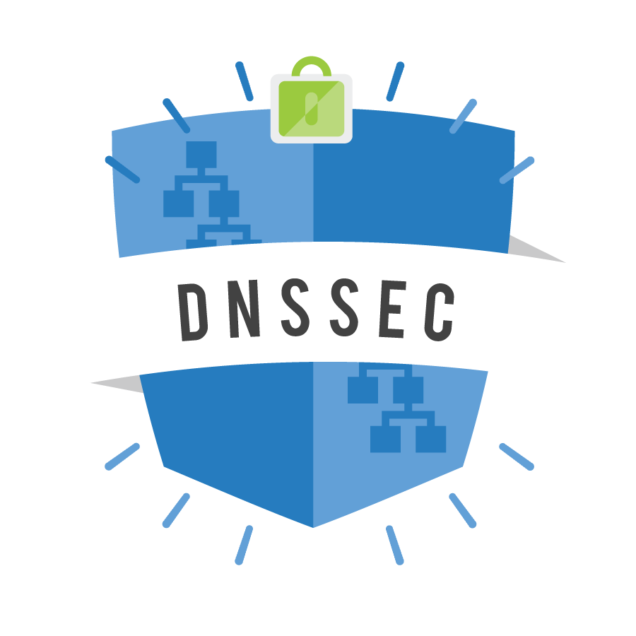DNSSEC Deployment Maps